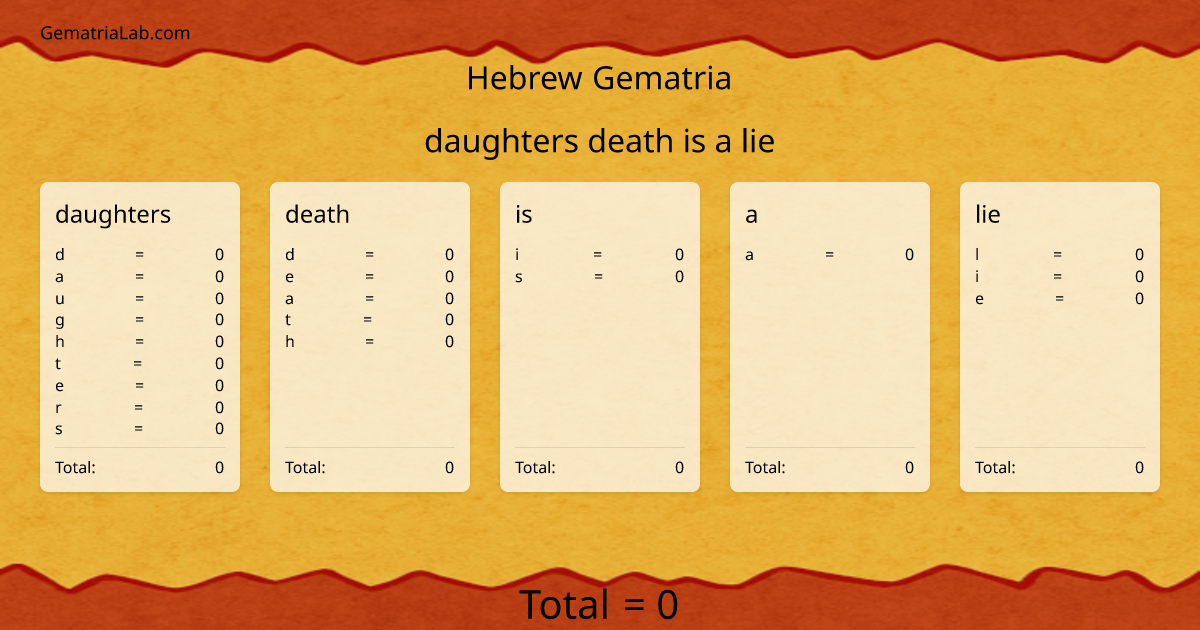 daughters death is a lie in hebrew Gematria